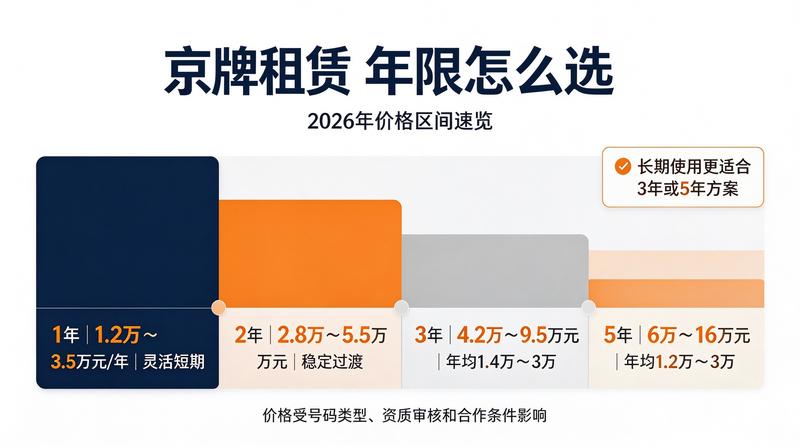 新能源车牌优势介绍